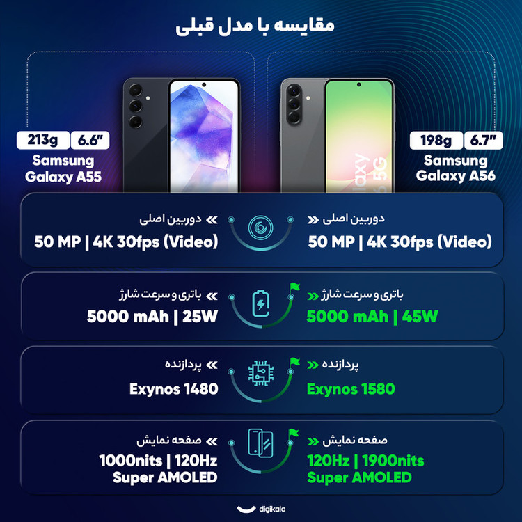 گوشی موبایل سامسونگ مدل Galaxy A56 دو سیم کارت ظرفیت 256 گیگابایت و رم 12 گیگابایت ویتنام