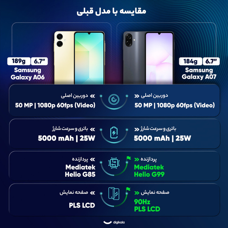 گوشی موبایل سامسونگ مدل Galaxy A07 دو سیم کارت ظرفیت 128 گیگابایت و رم 4 گیگابایت چین